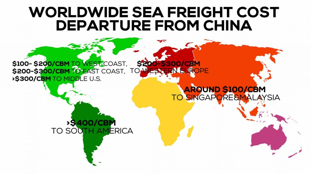 frais de transport maritime dans le monde entier